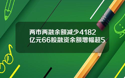 两市两融余额减少4182亿元66股融资余额增幅超5