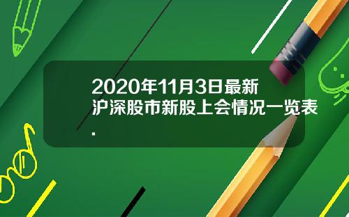 2020年11月3日最新沪深股市新股上会情况一览表.